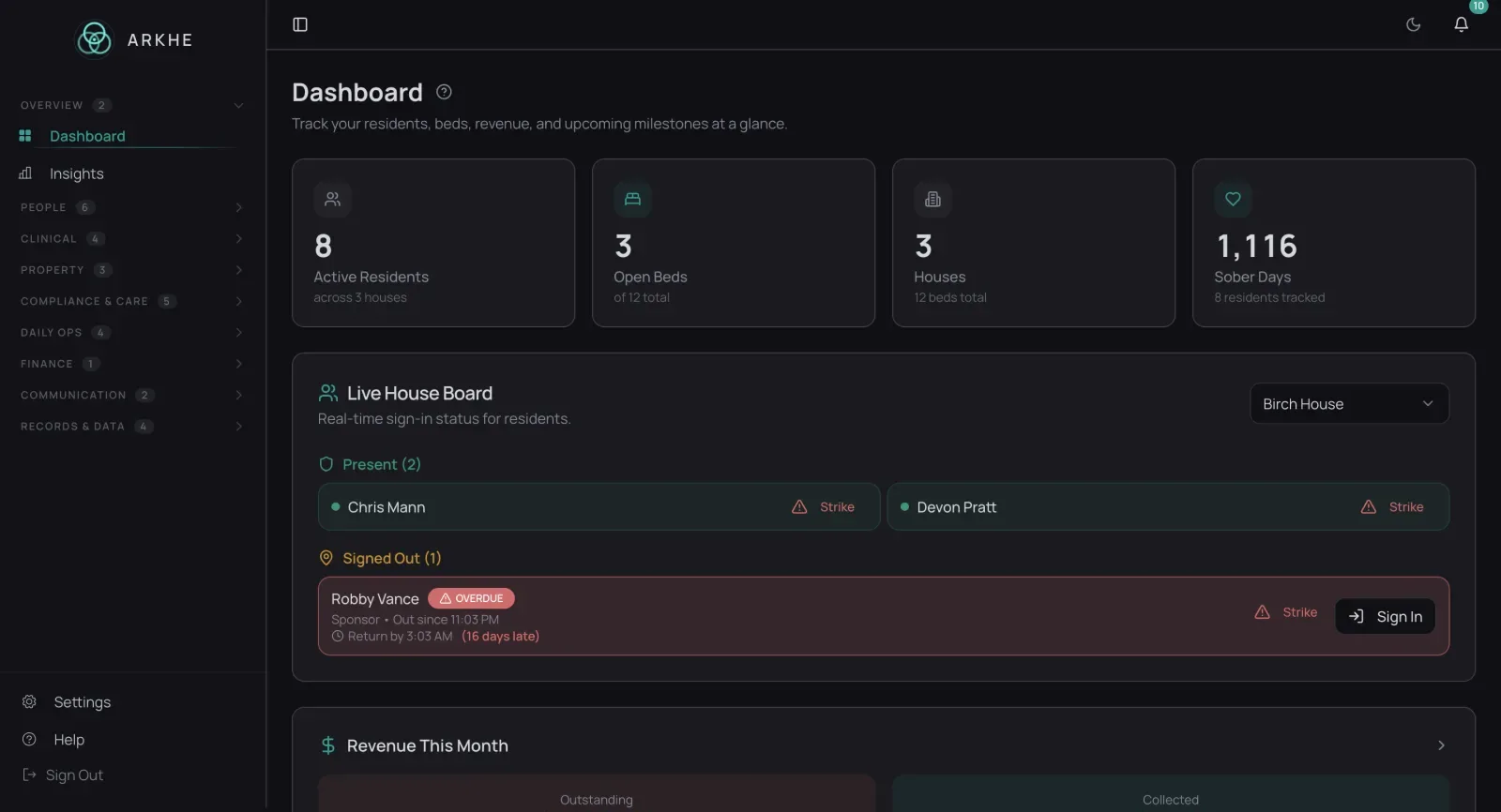 ARKHE owner dashboard showing residents, beds, revenue, and sober days